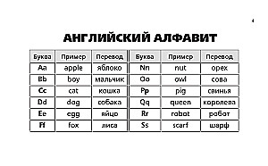 Все правила английского языка в схемах и таблицах для начальной школы