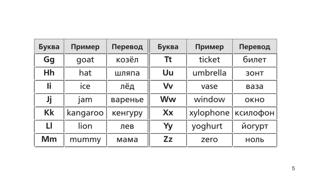 Все правила английского языка в схемах и таблицах для начальной школы