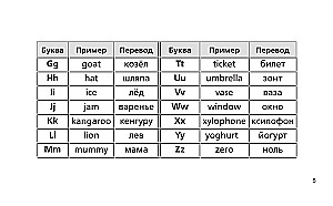 Все правила английского языка в схемах и таблицах для начальной школы