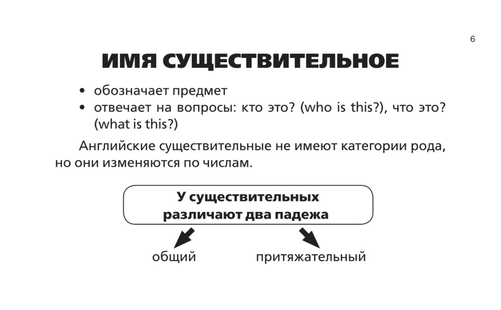 Все правила английского языка в схемах и таблицах для начальной школы
