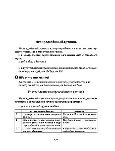 English Grammar. Практическая грамматика английского с ключами