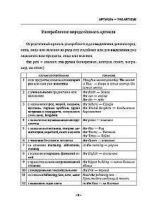 English Grammar. Практическая грамматика английского с ключами