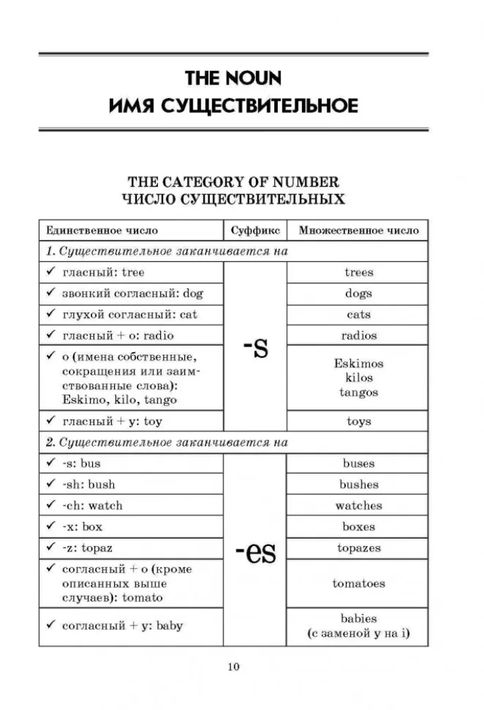 Angļu gramatika tabulās un shēmās