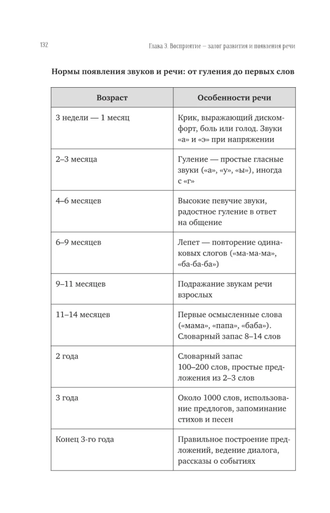 Заговорить - просто! Методики запуска и развития речи от 0 до 5 лет